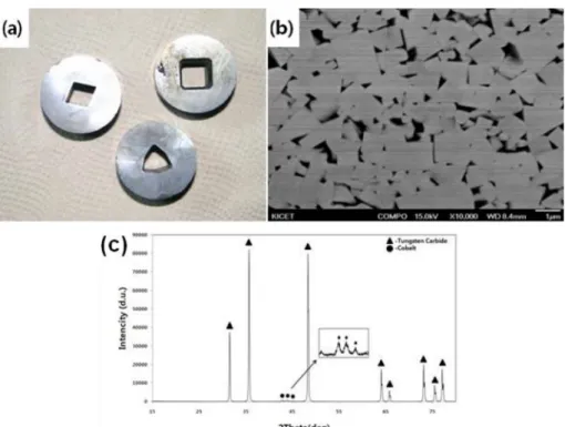 Fig. 2. (a) Photograph image of molds, (b) microstructures, and (c) XRD pattern of waste WC-Co hardmetal.