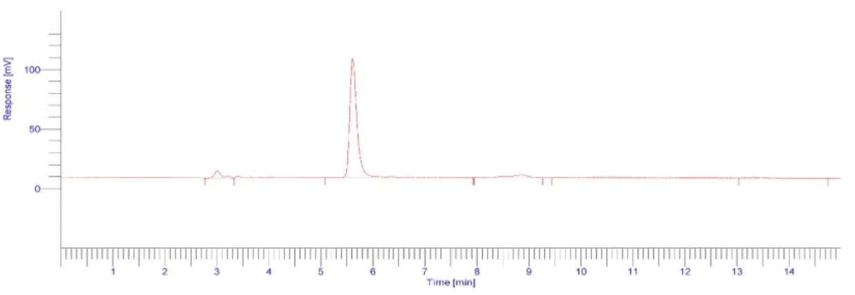 Fig.  2 .  HPLC  chromatogram  of  the  studied    Xanthan  gum