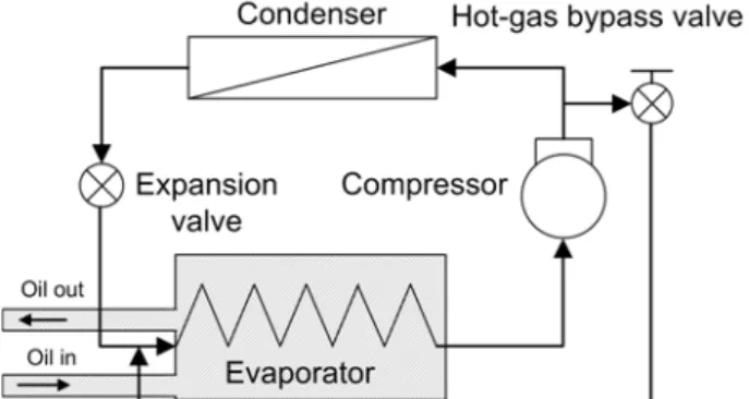 Table  1    Specifications  of  EEV