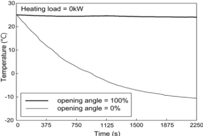 Table  2    Specification  of  test  unit