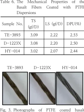Table  5.  The  Treatment    Condition  of  PTFE  Dispersions  on  Basalt  Fiber 
