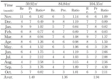 Fig.  4  Measurement  points  of  2-stage  hot  water  heat  exchange  system. 