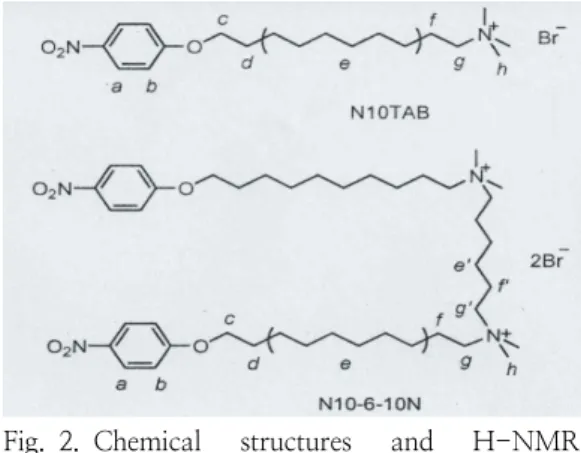 Fig. 2. Chemical  structures  and  H-NMR  signal  assignments  of  the  studied  materials.