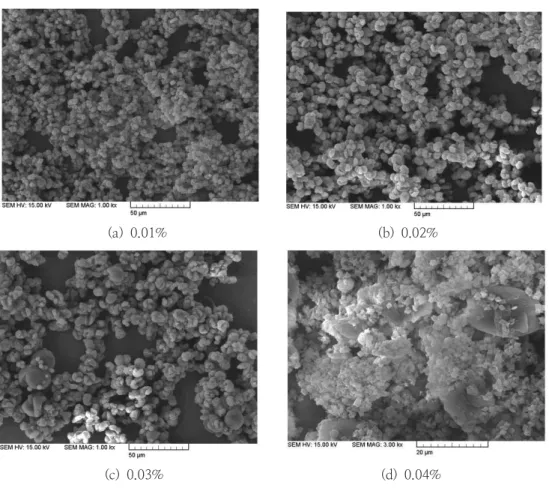 Fig.  3.  SEM  micrographs  of  PP  particles  in  decalin  solution.
