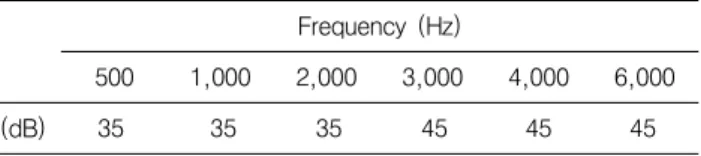 Table 2. The comparison between abnormal and normal hearing  function  group