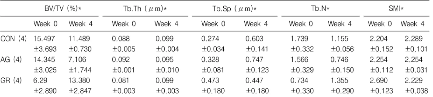 Fig. 2. An example of changes for 3D structure among groups at 0  week  (left)  and  4  week  (right).