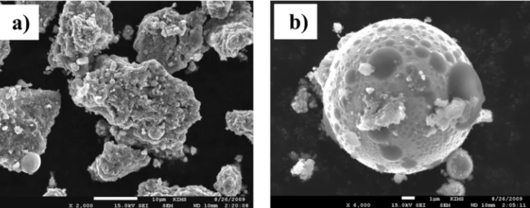 Fig. 5. Fe-SEM images of PWEed nano powder after 700 times explosion (made from 0.3 mm-thick wire); scale bars are 10