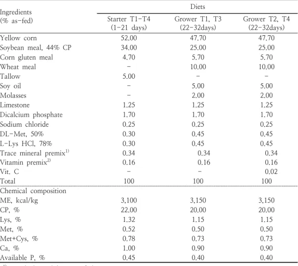 Table  1.  Composition  of  experimental  diets  for  broiler  chickens