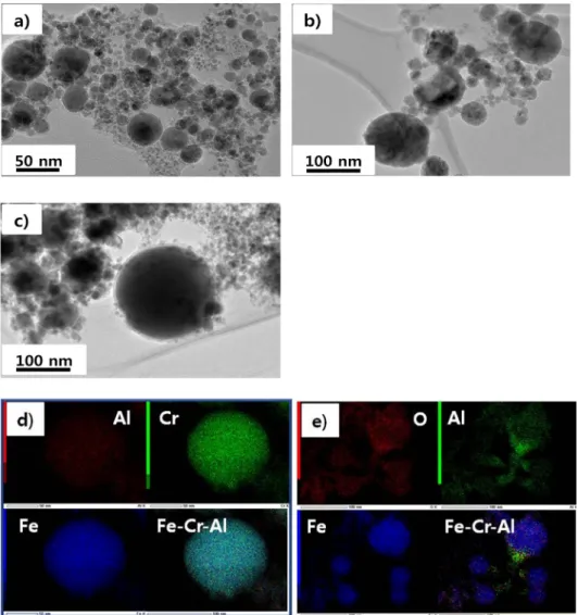 Fig. 4. TEM images of Fe-based alloy nano powders by PWE in different liquid system; (a) ethanol, (b) distilled water, (c) acetone, and (d, e) elemental mapping of PWE in ethanol and distilled water, respectively.