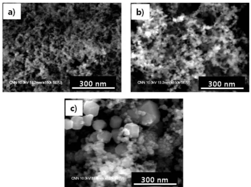 Fig. 9. SEM images of Fe-based alloy powders by PAD under Ar/H 2  mixture atmosphere; a) Ar/H 2 =100/0, b) Ar/H 2 =80/20, and c) Ar/H 2 =60/40.