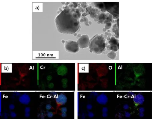 Fig. 10. Fe-based alloy powder by PAD under Ar/H 2  mixture atmosphere; a) bright field image and (b, c) elemental map- map-ping of as-received nano powder.