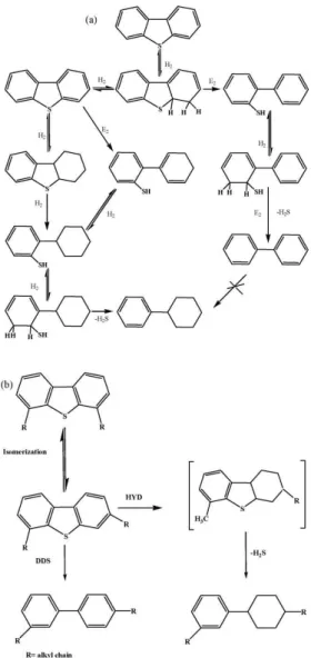Fig.  6.  (a)  The  various  steps  of  the  HDS  of  DBT  through  the  HYD  and  DDS  pathways