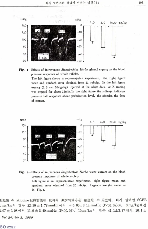 Fig.  2 ᅳ Effects  of  intravenous  Siegesbeckiae  Herba   water  extract  on  the  blood  pressure  responses  o f  whole  rabbits.