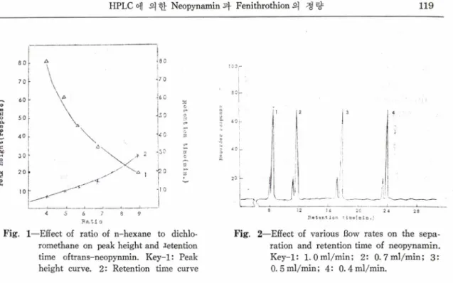 Fig.  1—Effect  of  ratio  of  n-hexane  to  dichlo­