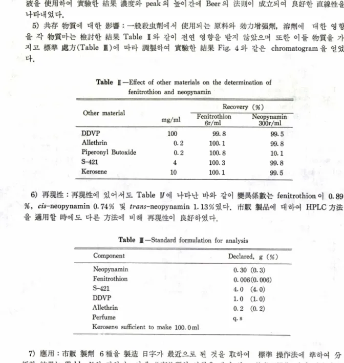 Table  H ᅳEffect  of  other  materials  on  the  determination  of  fenitrothion  and  neopynamin
