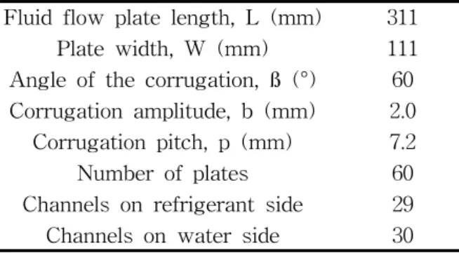 Table  1 Geometrical  characteristics  of  the  plate                 heat  exchanger  used  in  this  study