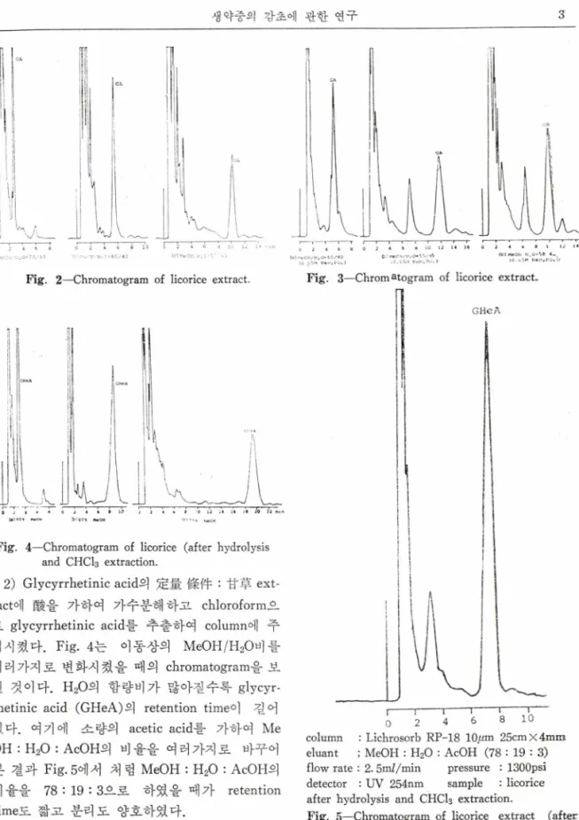 Fig.  2—Chromatogram  of  licorice  extract.
