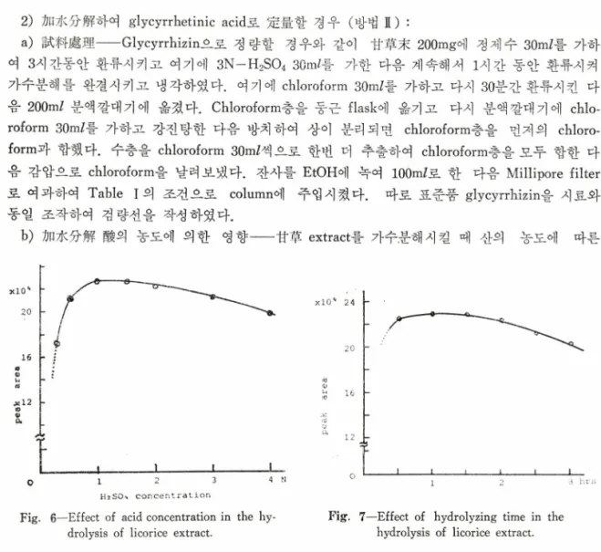 Table  I 一 Conditions  of  HPLC.