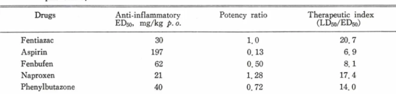 Table  I 一Acute  toxicity  of  fentiazac  and  reference  drugs  in  rats.