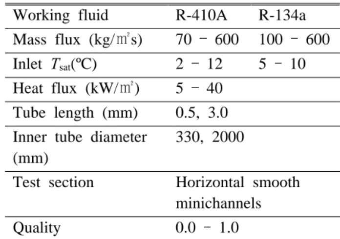 Table  1  Experimental  condition