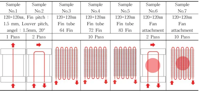Table  2    Experimental  conditions