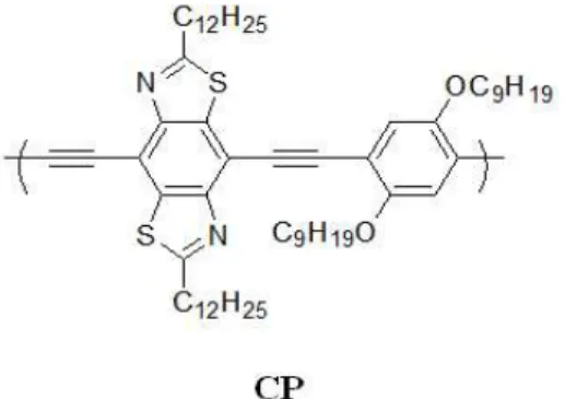 Fig. 1. The synthetic conducting polymer (CP)