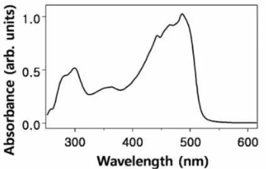 Fig.  2.  Thermogravimetric  spectrum  (TGA; 