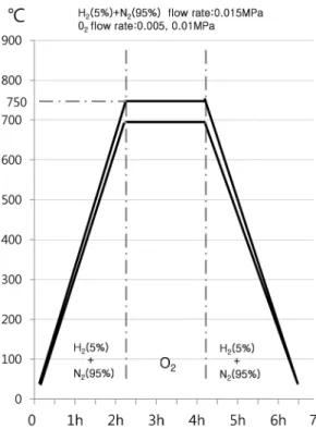 Table 2. Nominal composition of the CM247LC superalloy (wt.%)