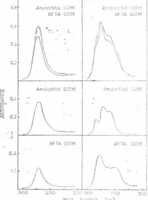 Fig.  1—Infrared spectra of  RFTA,  amobarbital  and  equimolar mixture  solution  of each  compound  in  chloroform.