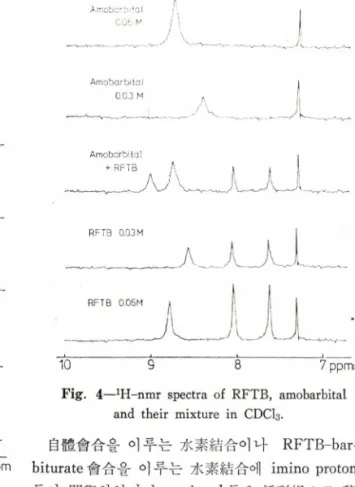 Fig.  3— 1 H-nmr  spetra of RFTB,  phenobarbital  and  their  mixture  in  CDCI 3 .