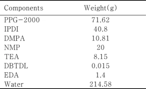 Table  2.  The  compounds  used  in  waterborne  polyurethane  resin  synthesis