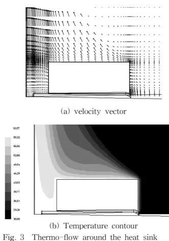 Fig.  2    Computational  domain  and  dimensions 