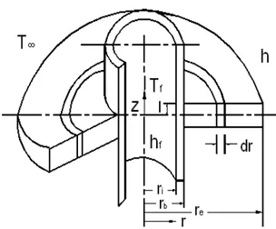 Fig.  1  Geometry  of  a  rectangular  annular  fin  여  해석한  후  2차원  해석으로  구한  열손실과  1차 원  해석과  2차원  해석으로  구한  열손실의  상대오 차를  핀  길이,  주위  대류특성계수  그리고  핀  높 이의  함수로  제시하였다