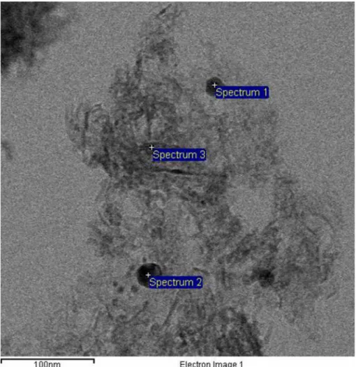 Fig. 11. TEM image of 3%Ag/Al 2 O 3 .