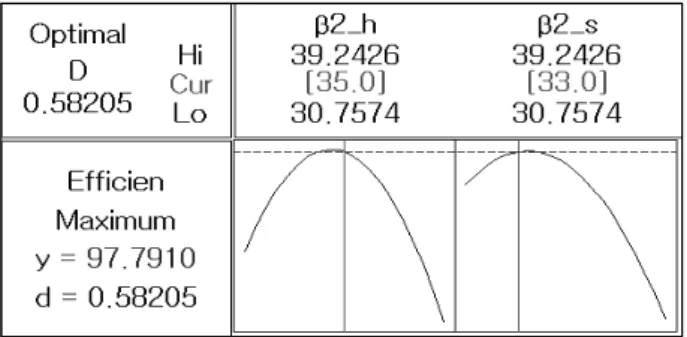 Table  2.  Numerical  analysis  set  of  2 k factorial      for  the  diffuser  design