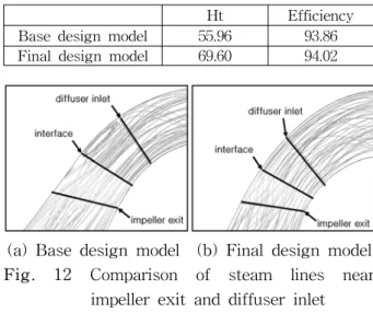 Table  3.  Comparison  of  total  head  and  efficiency