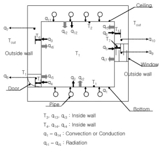 Fig.  2    A  equivalent  R-C  circuit  for  the                    unsteady  energy  analysis.