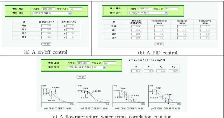 Fig.  4    Input  windows  for  the  control  characteristic  information  of  a  performance  analysis  package
