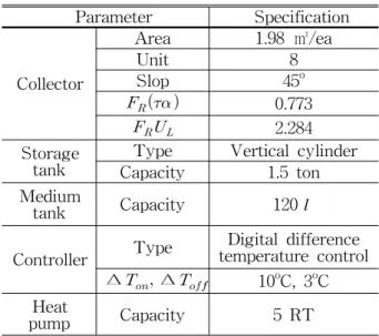 Table  1  Specification  of  solar  heat  system