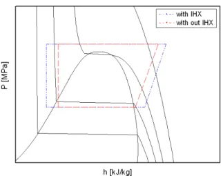 Fig.  1    P-h  diagram  of  CO 2   cycle  with/with 