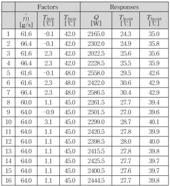 Fig.  4    Pareto  chart.