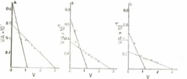 Table  I —Effect  of  BSA  concentration  on  the  binding  constant  and  the  number  of  binding  sites of ANS  binding  to BSA.