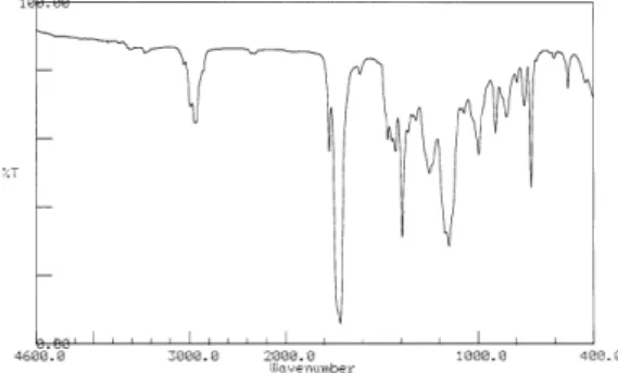 Fig.  4.  1 H-NMR  spectrum  of  poly(GMA-co  -NPEA)  in  CDCl 3 .     그림 5는 Poly(GMA-co-NPEA)의 UV 스펙트 럼을  나타낸  것이다