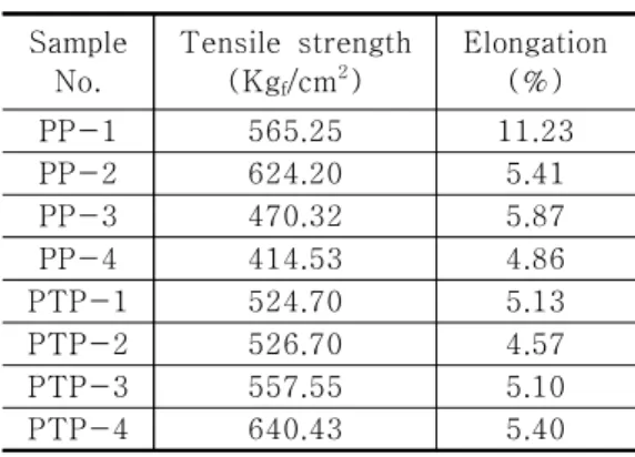 Fig.  4.  SEM  images  of  fractured  surface  of  PLA/pulp  powder  composites;(A)  PP-1, (B) PP-2, (C) PP-3, (D) PP-4