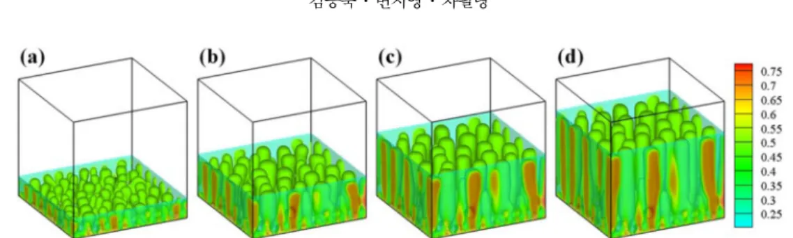 Fig. 2. Temporal evolution of the system;  ν = 2.0,  C 0 = 0.5: Snap shots are obtained at (a) t = 100000 ∆ t, (b) t = 300000 ∆ t, (c) t = 500000 ∆ t and (d) t = 700000 ∆ t.