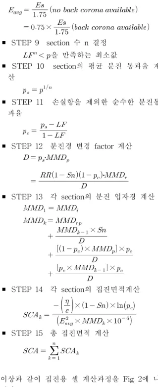 Fig.  2    Design  of  electric  precipitator   × ￭ STEP  9    section  수  n  결정  을  만족하는  최소값￭ STEP  10    section의  평균  분진  통과율  계산￭ STEP  11    손실항을  제외한  순수한  분진통과율   ￭ STEP  12    분진경  변경  factor  계산   