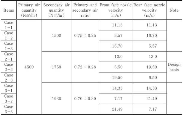 Table  3.  Determination  of  primary  and  secondary  air  ratio