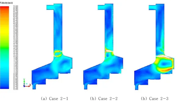 Fig.  4.  Contours  of  air  velocity  and  HRT  -  Case  2.