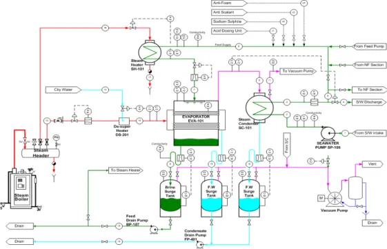 Fig.  1  Schematic  diagram  of  experimental  aparatus 지  이용  효율을  높은  다중효용  담수설비가  많이 