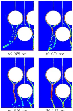 Fig.  6  Flow  pattern  with  every  time  step 4.2.2  속도에  의한  결과